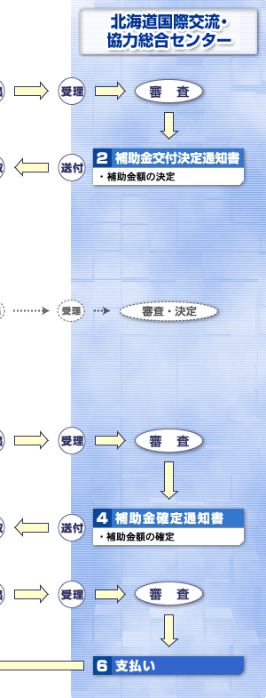 北海道国際交流・協力総合センター