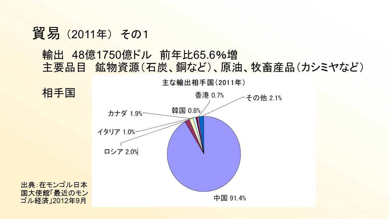 スライド12